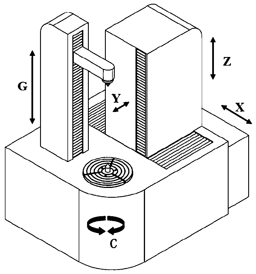 Molding grinding wheel dressing data acquiring method based on multi-axis linkage precision measuring system