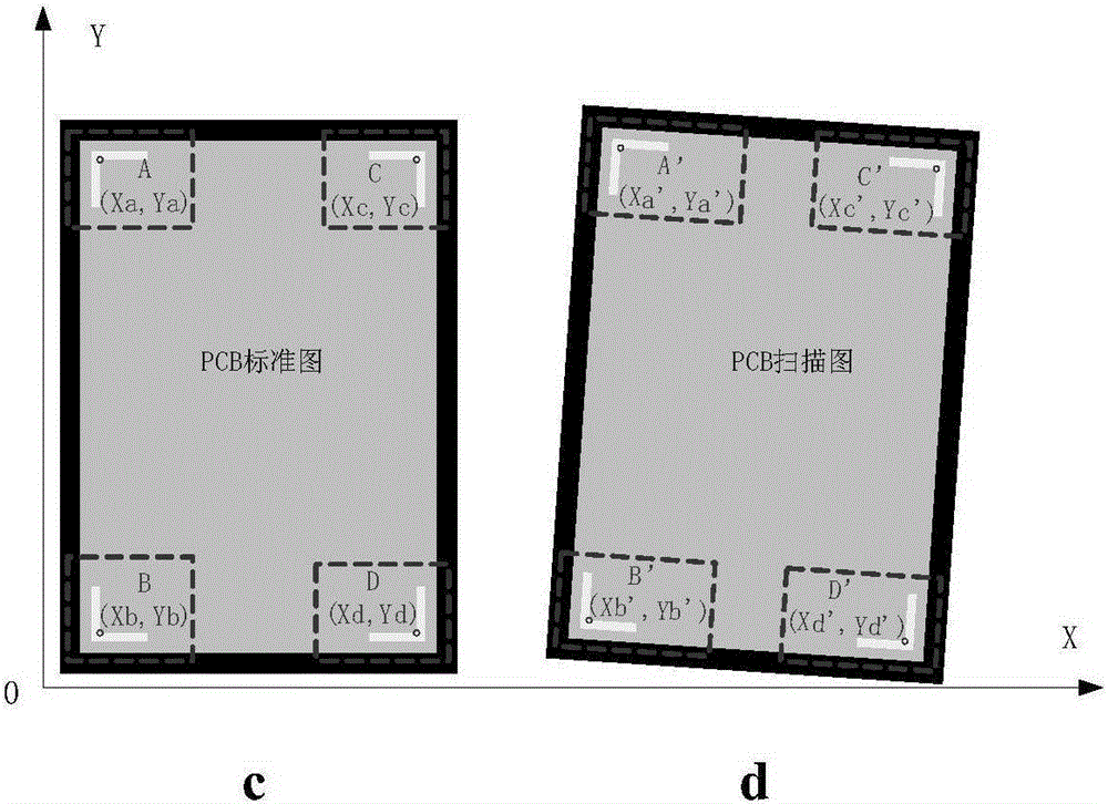 automatic PCB (Printed Circuit Board) scan image matching method and system