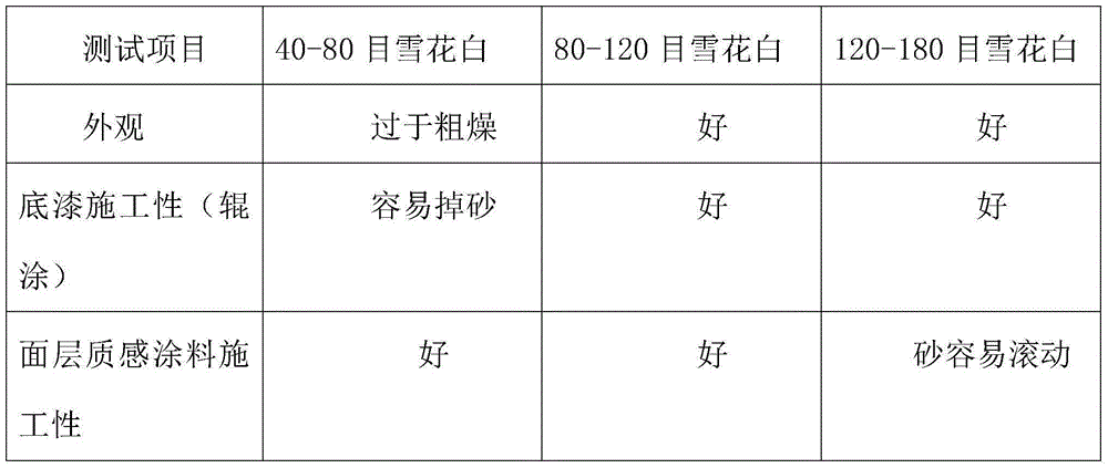 Sand-containing colored priming paint and preparation method thereof