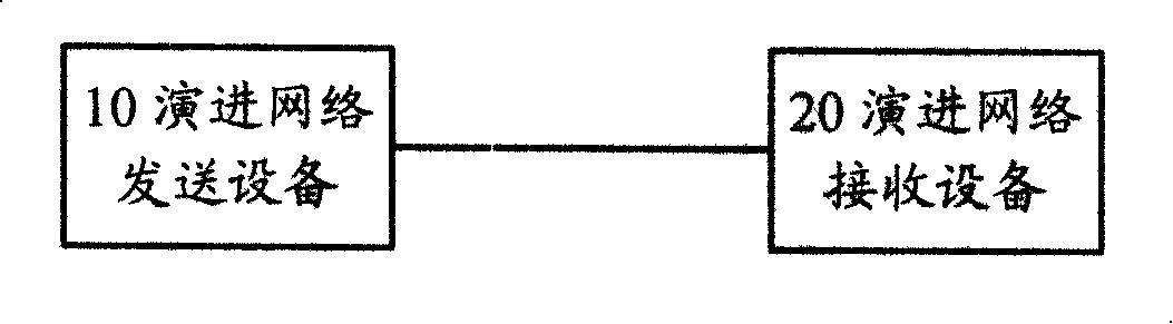 Data transmission method, system and device