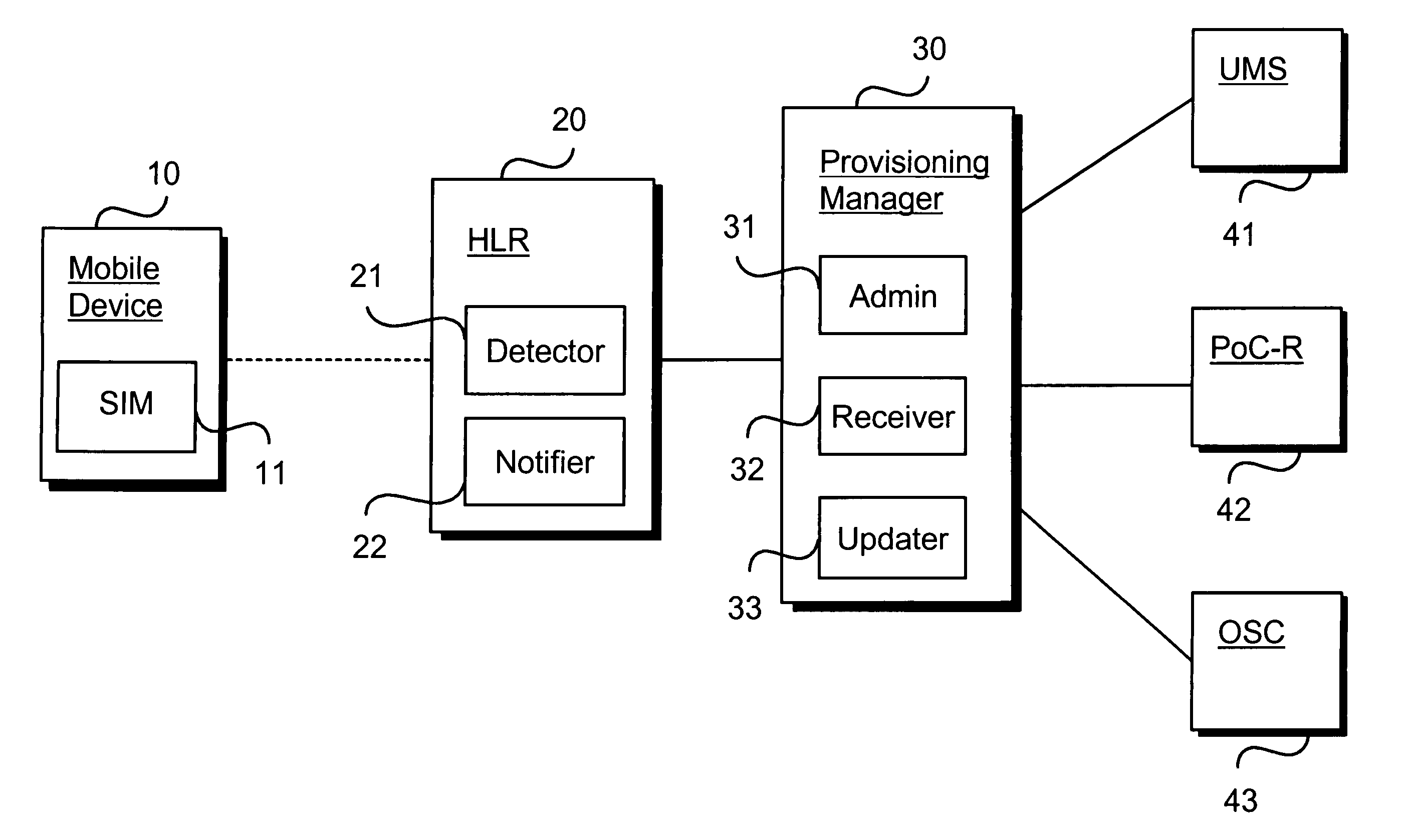 Automatic replacement of a mobile sub-scriber identity code