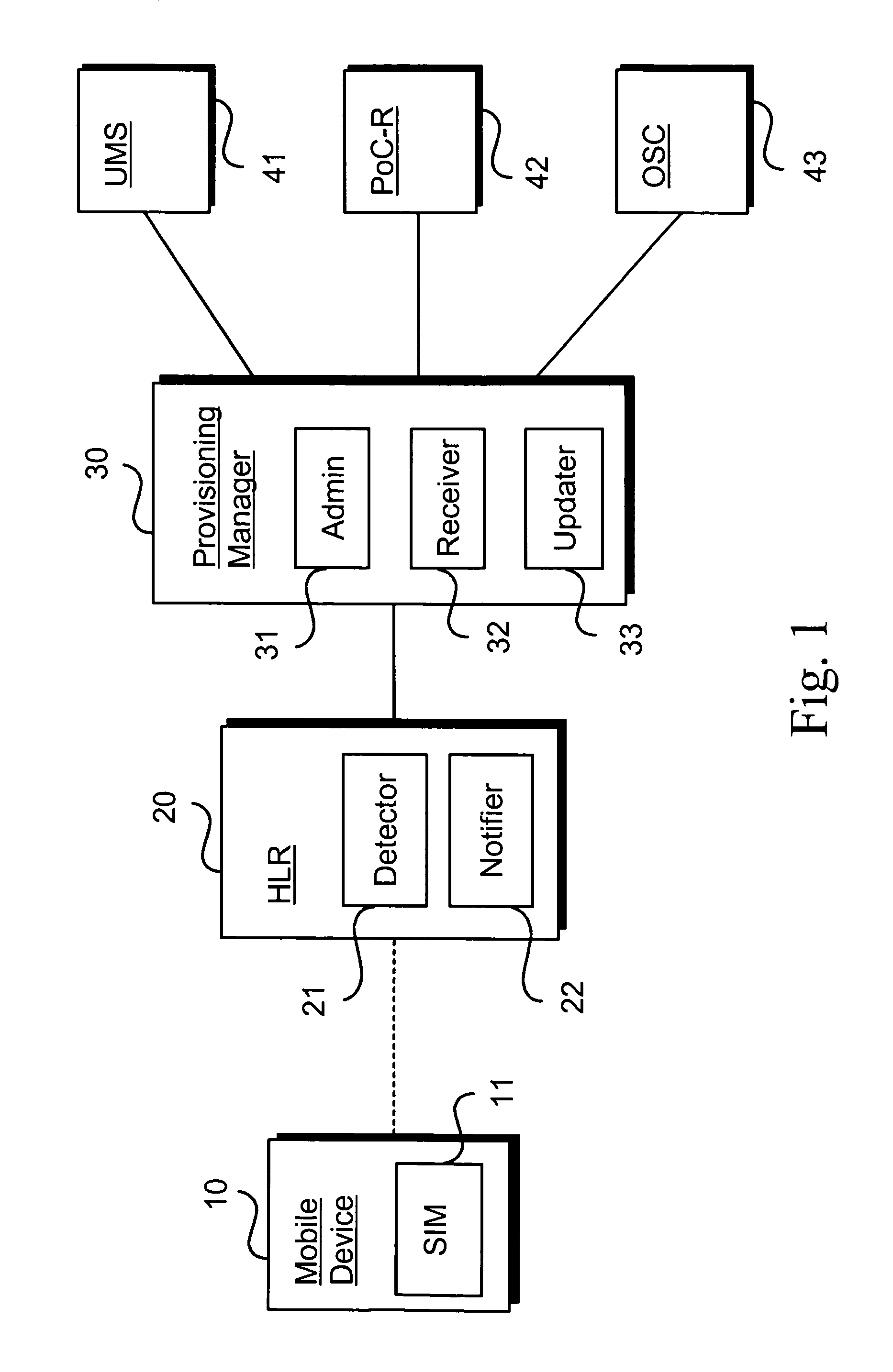 Automatic replacement of a mobile sub-scriber identity code