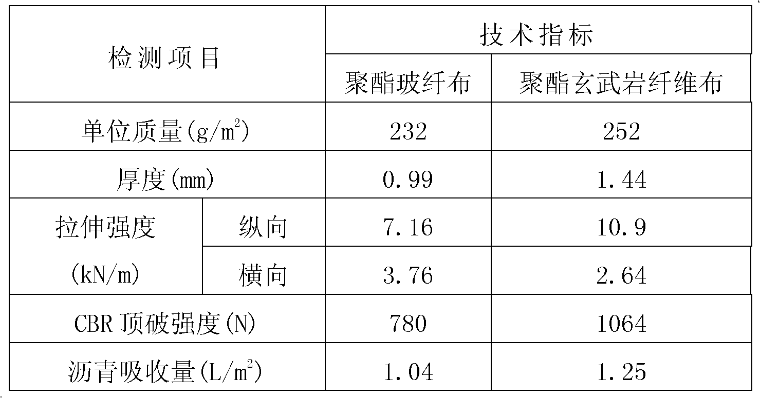 Polyester basalt fiber cloth and preparation method thereof