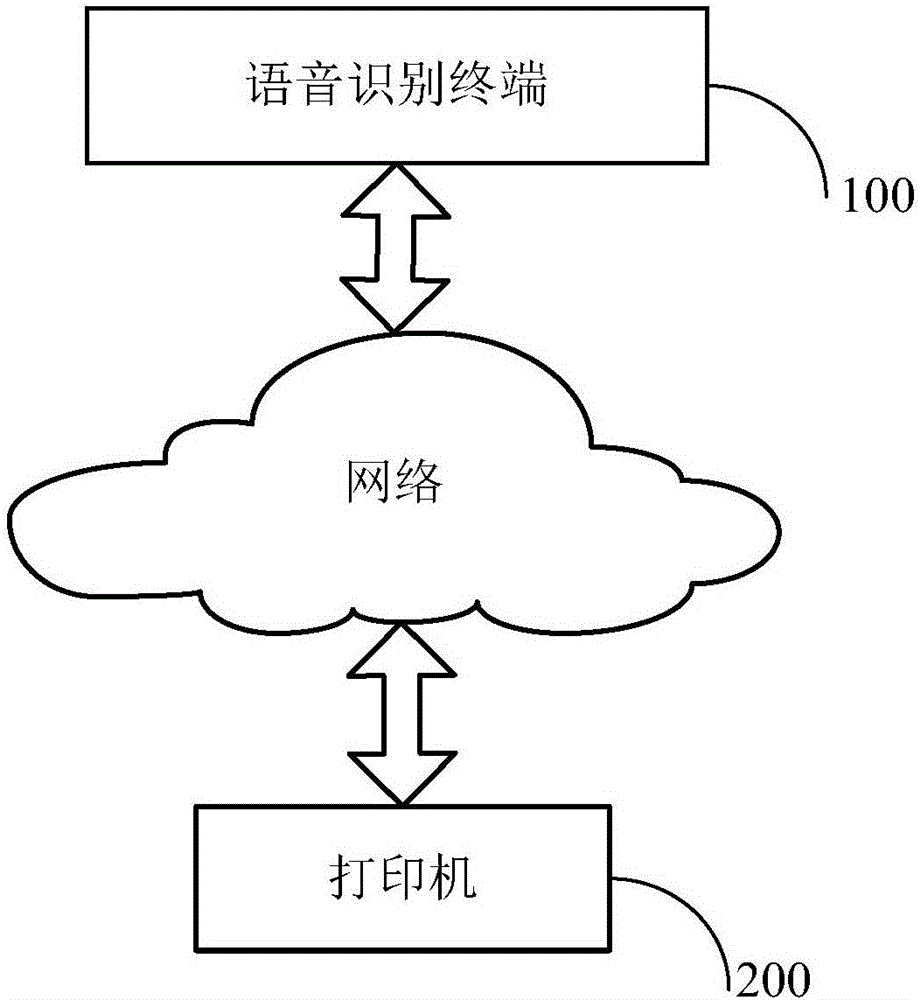 Speech recognition method and system