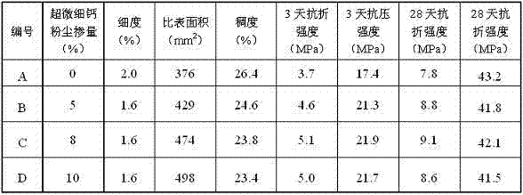 Environment-friendly multifunctional grouting agent