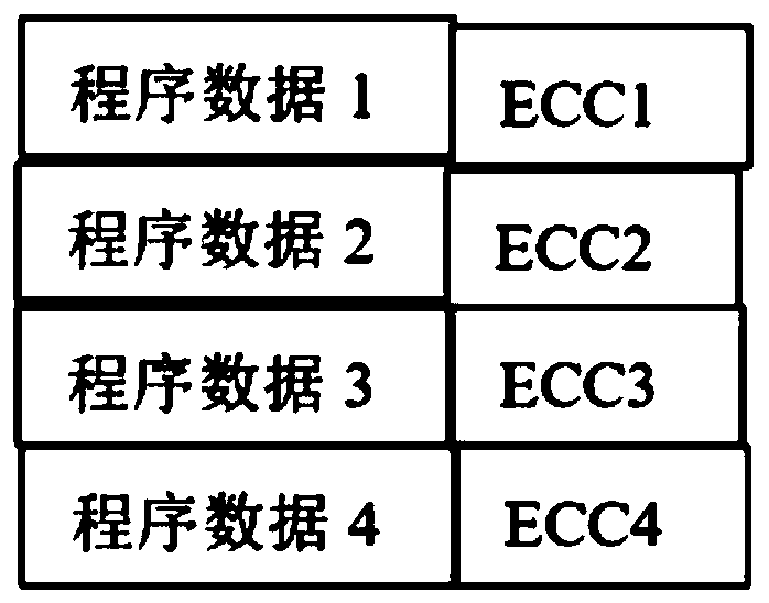 OTP register data correction method and device, computer equipment and storage medium