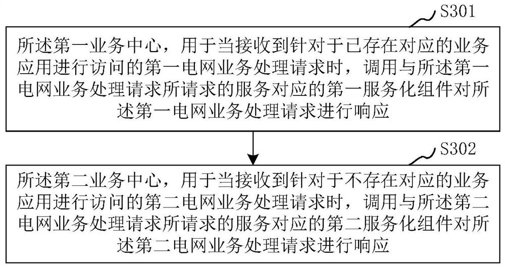 Power grid service processing system