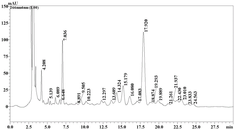 Method for preparing fidaxomicin by flash chromatography