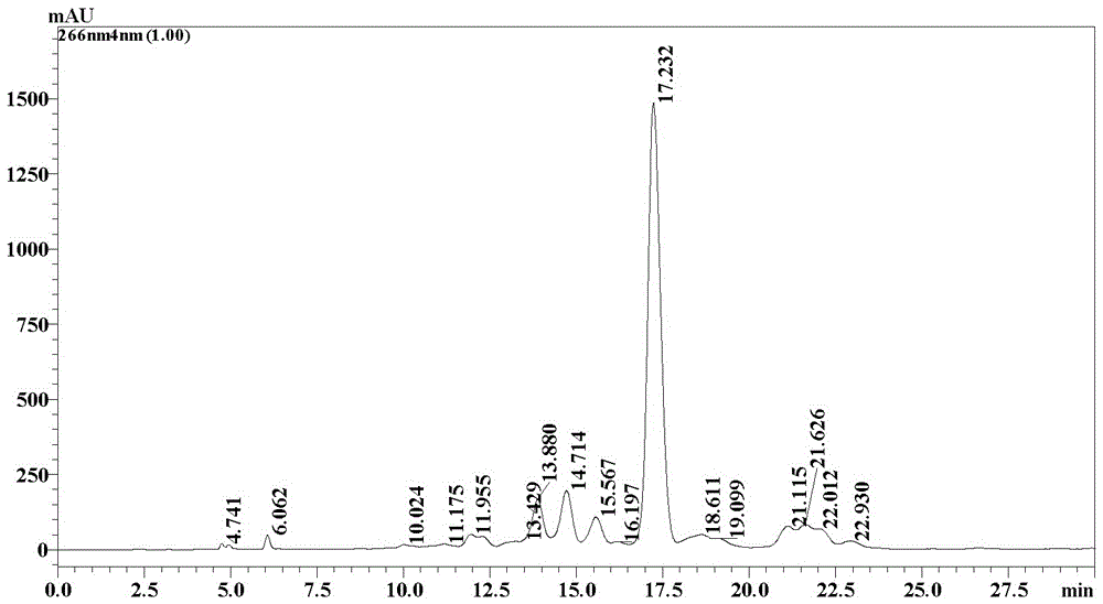 Method for preparing fidaxomicin by flash chromatography