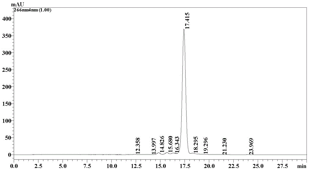 Method for preparing fidaxomicin by flash chromatography