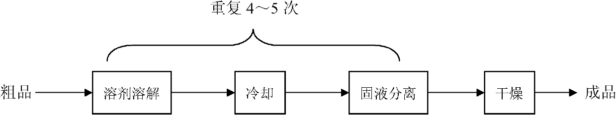 Method for purifying ethyl maltol