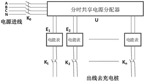 A time-sharing power supply for electric vehicle charging and its monitoring system