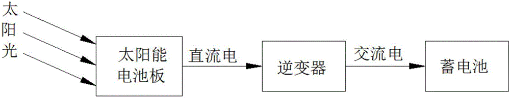 Aquatic plant floating bed system for aerating and oxygenating by means of solar energy