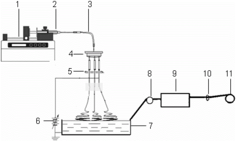 An electrospinning device for preparing nanofiber bundles