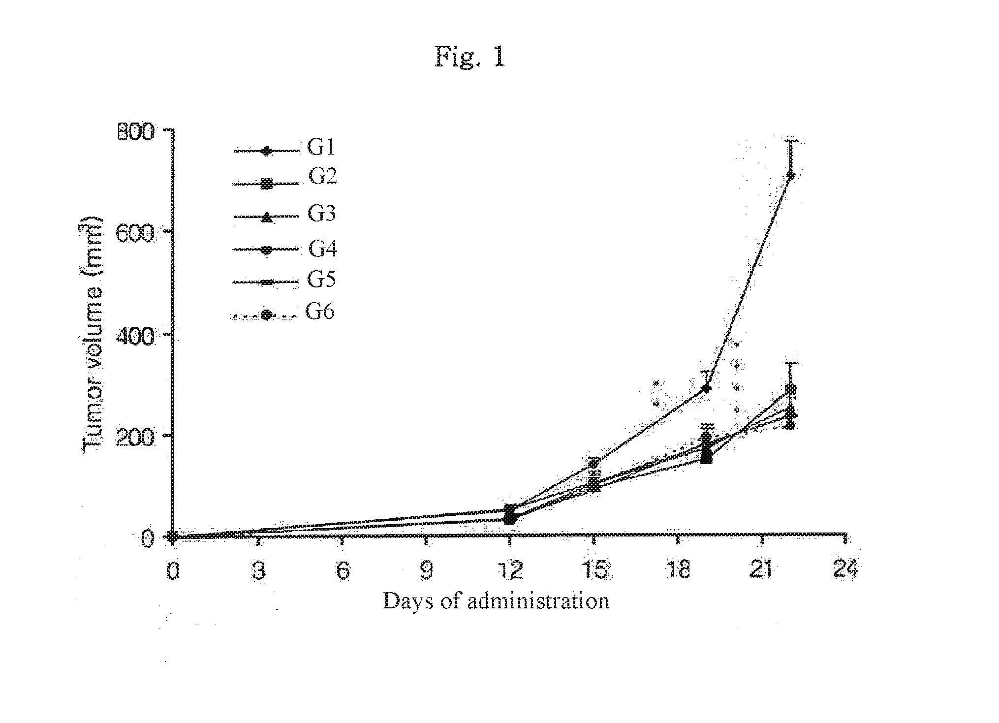 Pharmaceutical composition for preventing and treating cell proliferative disease comprising mixture of feather of birds and scale of fish as an active ingredient