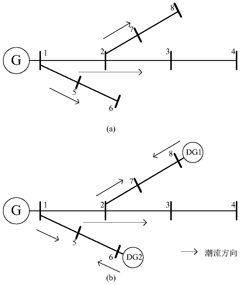 An unbalanced distribution network power flow calculation considering distributed power supply access