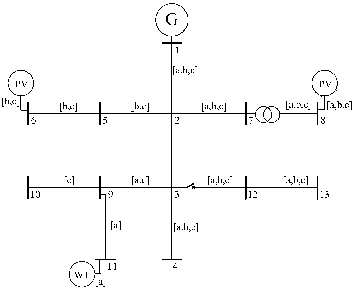 An unbalanced distribution network power flow calculation considering distributed power supply access