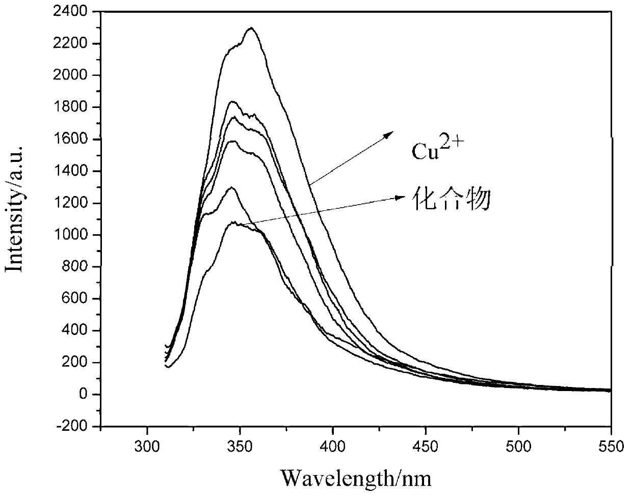 Carbazole benzaldehyde o-phenylenediamine bis-schiff base and preparation method thereof