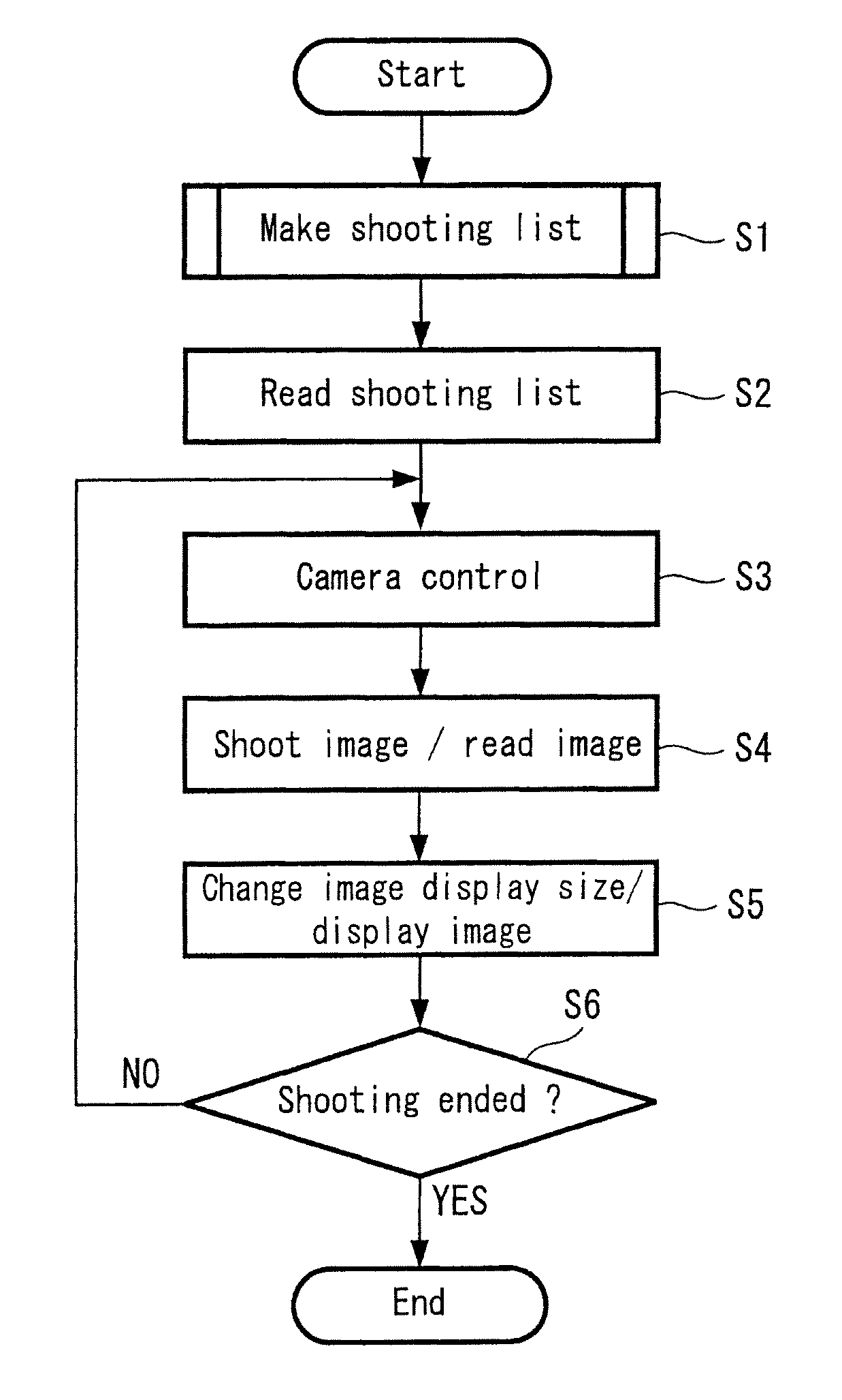 Camera system, camera control apparatus, panorama image making method and computer program product