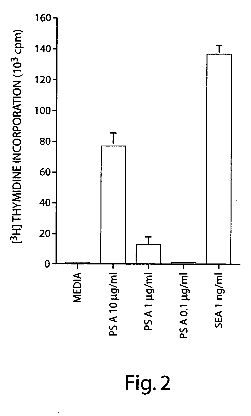 Immunomodulating polymers