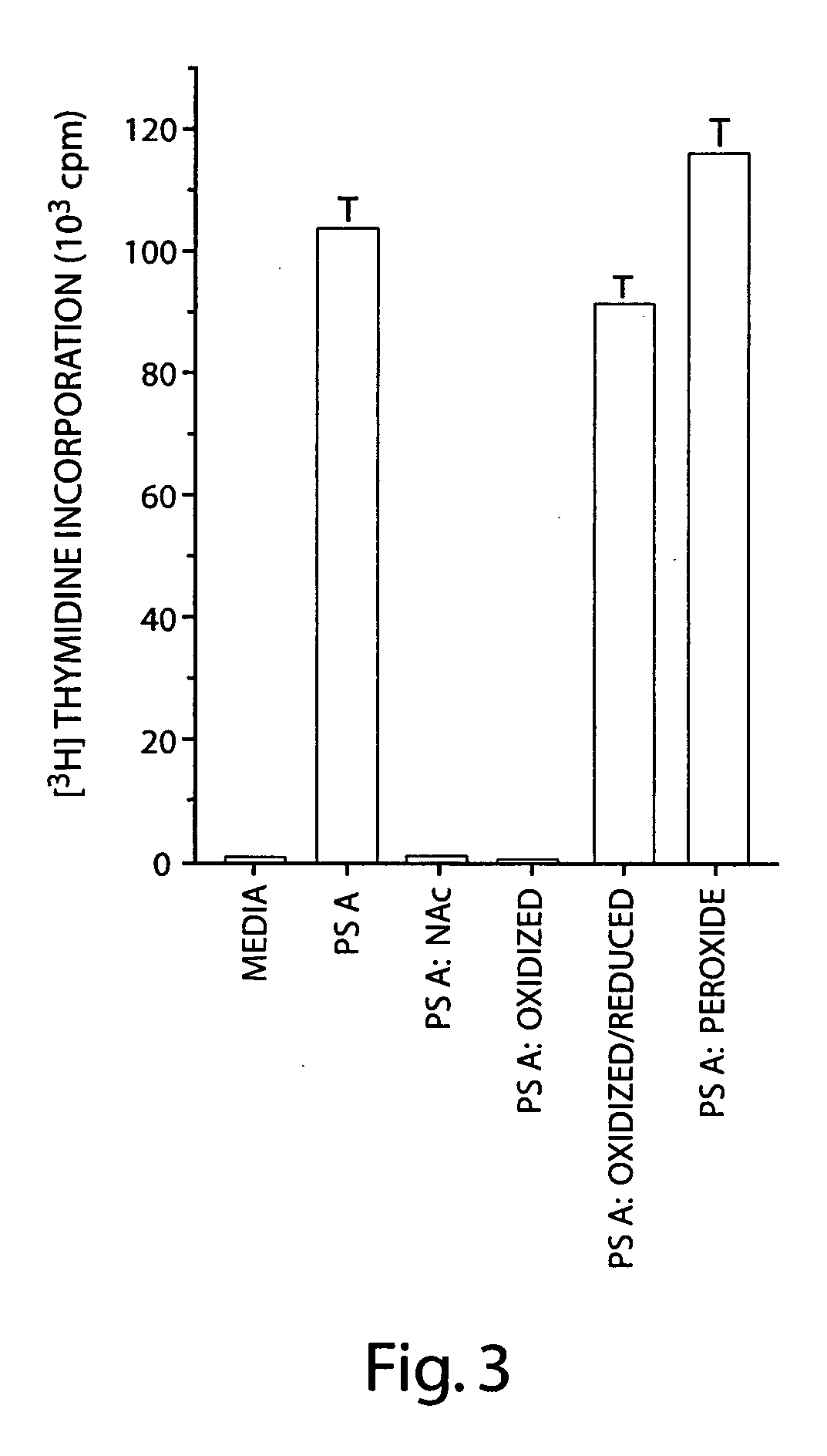 Immunomodulating polymers