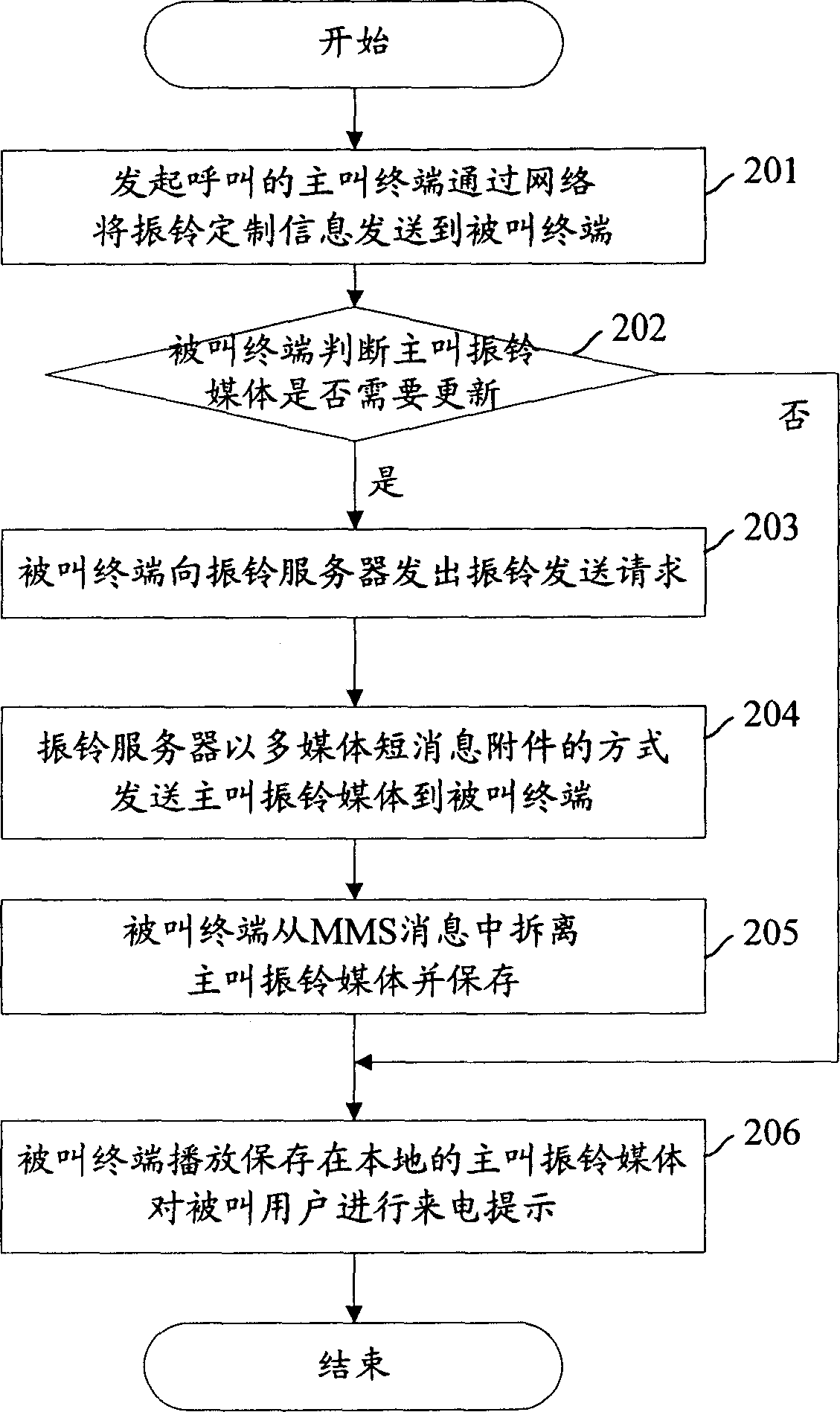 Method for realizing called playing and calling order ringing media