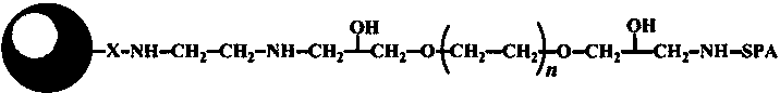 A high-capacity protein A immunosorbent material and preparation method thereof