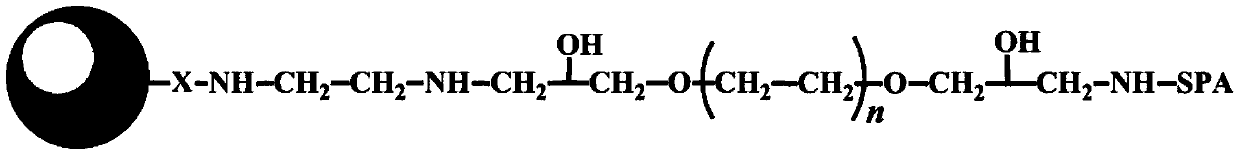 A high-capacity protein A immunosorbent material and preparation method thereof