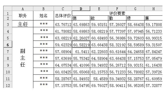 General form recognizing method