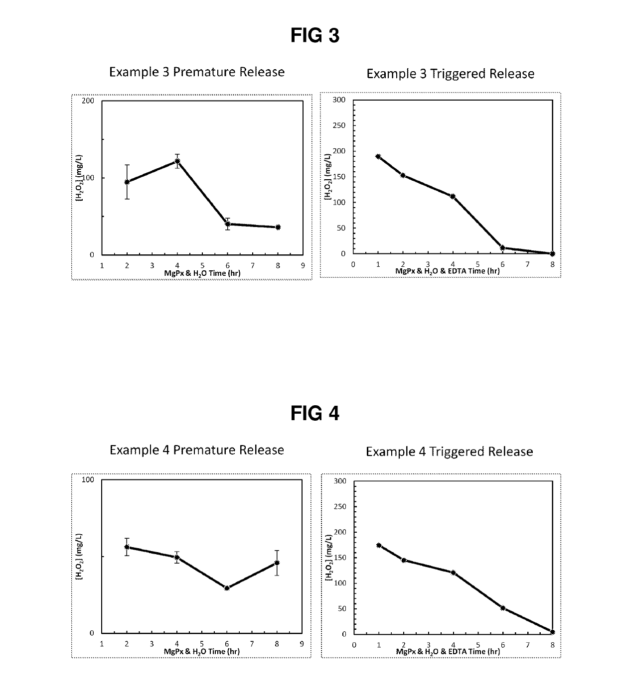 Encapsulated internal filter cake breakers with improved release properties