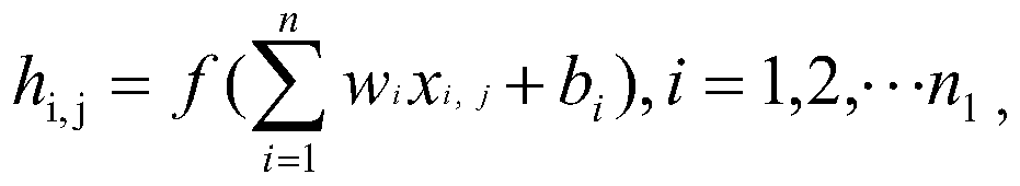 Cement finished product specific surface area prediction method and system