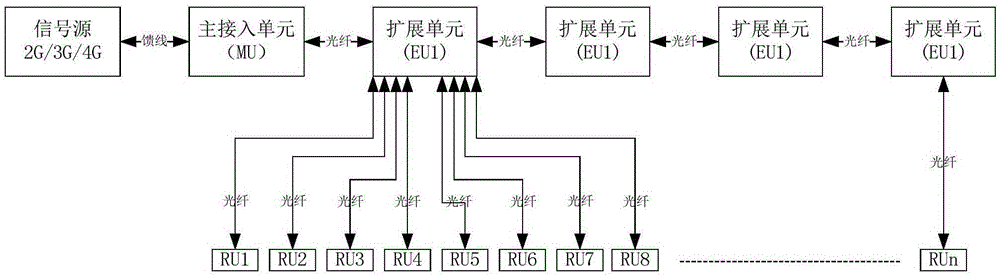 Fiber distribution system with realization of integration of multiple networks and method