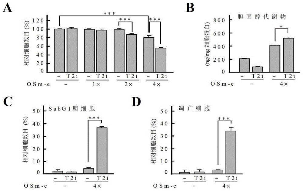 Application of acyl-CoA:cholesterol acyltransferase-2 inhibitors in inhibiting the growth of liver cancer