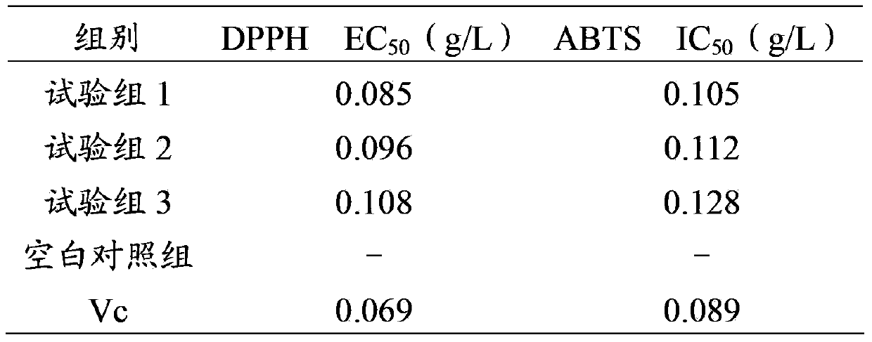 Coconut juice composition and preparation method thereof