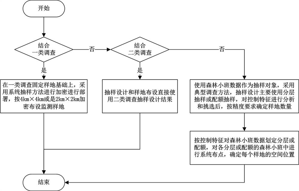 Continuous monitoring method and system for forest stock and execution method of continuous monitoring method and system