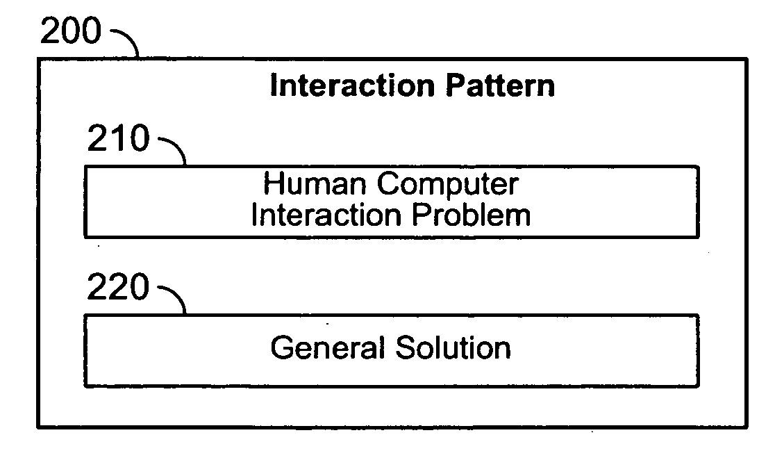 Pattern-based keyboard controls