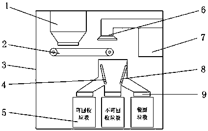 Garbage classifying device and application method thereof