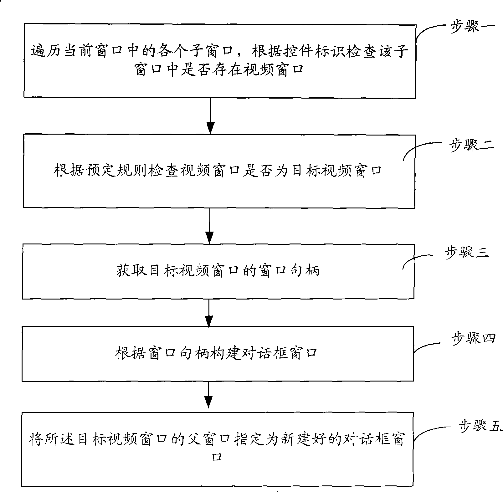 Network video playing method in multi-page browser and processing device