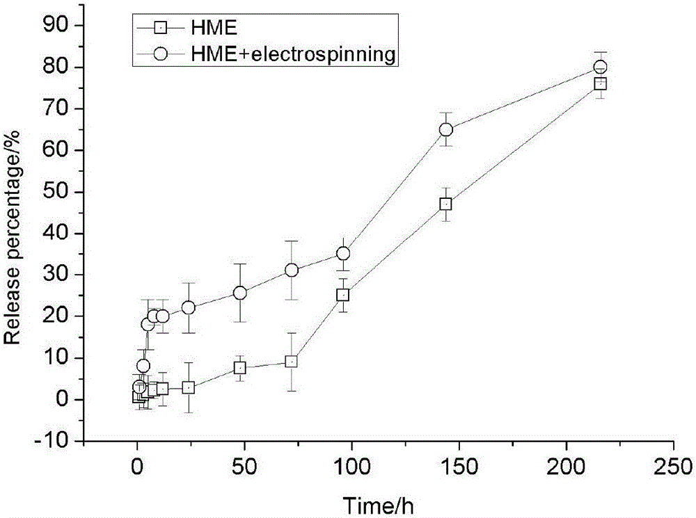 Intraocular inflammation resisting implant as well as preparation method and application thereof