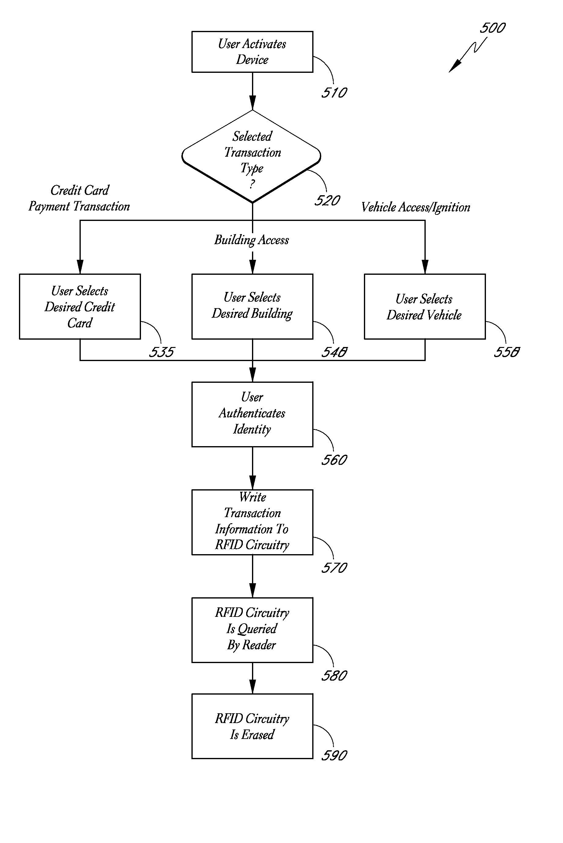 Systems and methods for establishing a secure computing environment for performing online transactions