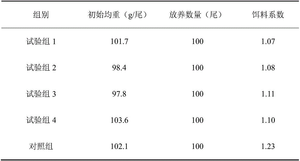 Assorted feed for preventing liver of tilapia from becoming yellow