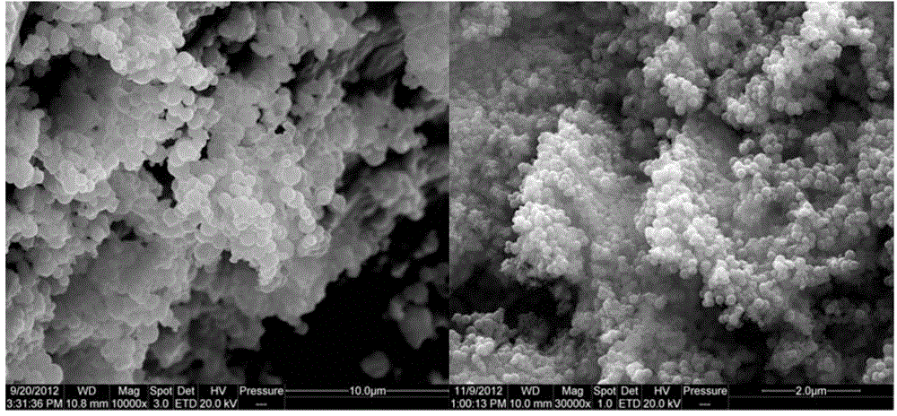 Preparation method of high-purity phase spherical molybdenum disulfide