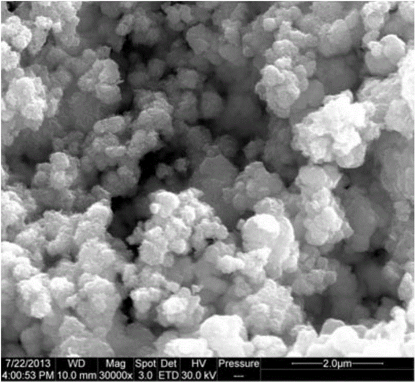 Preparation method of high-purity phase spherical molybdenum disulfide