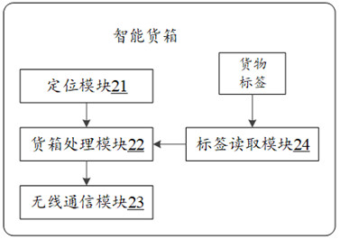 Flight control system for transportation aircraft