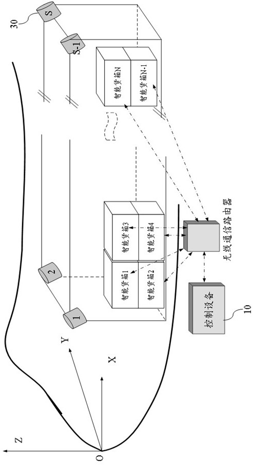 Flight control system for transportation aircraft