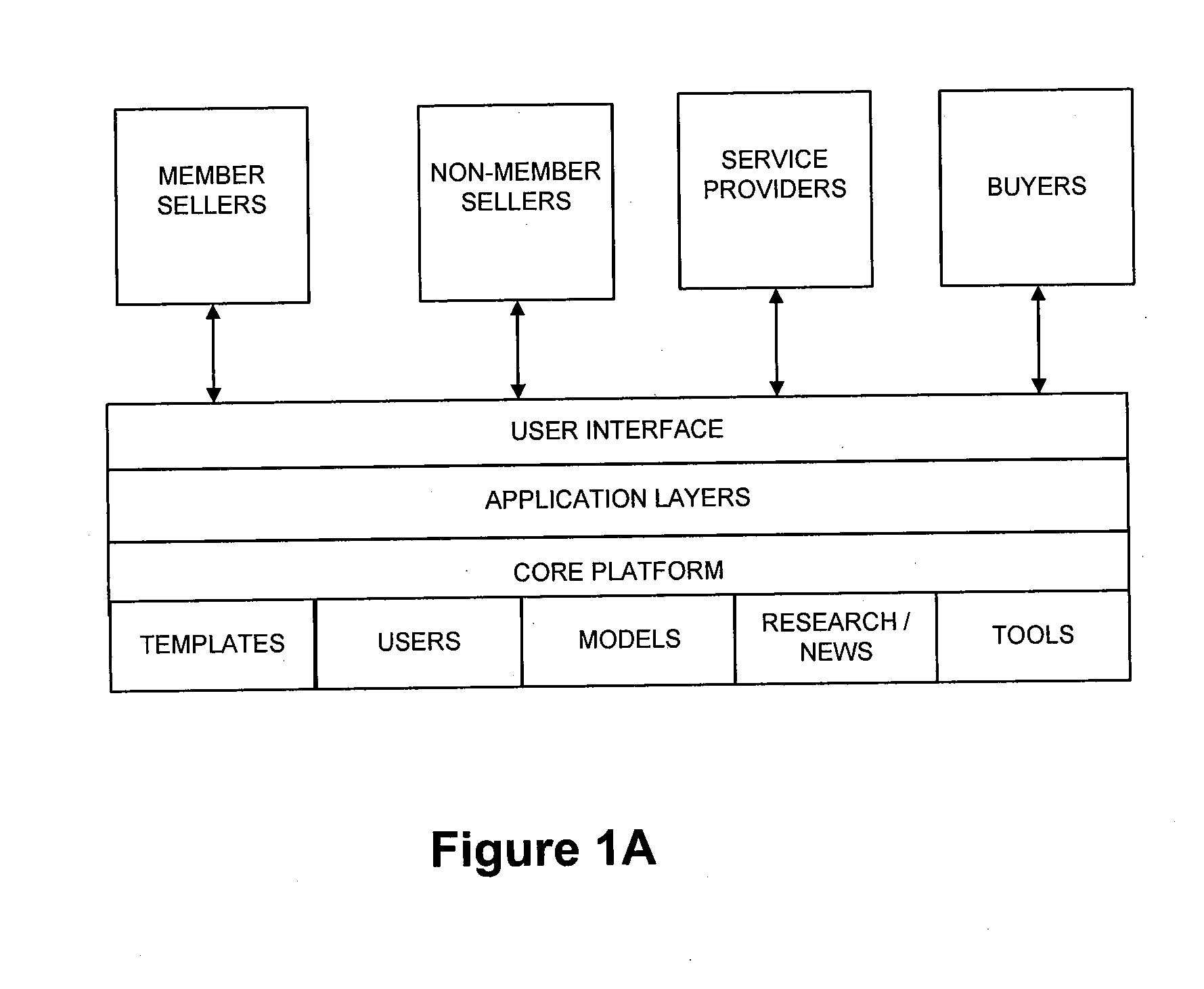 System and method for enabling product development