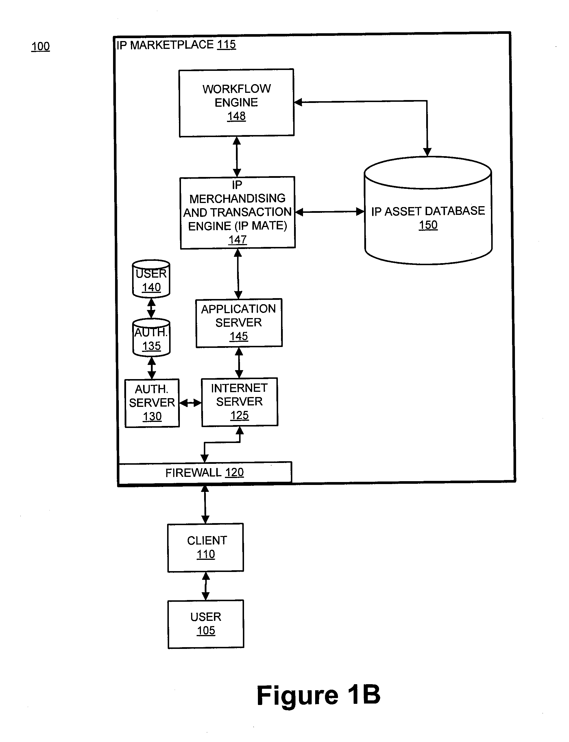 System and method for enabling product development