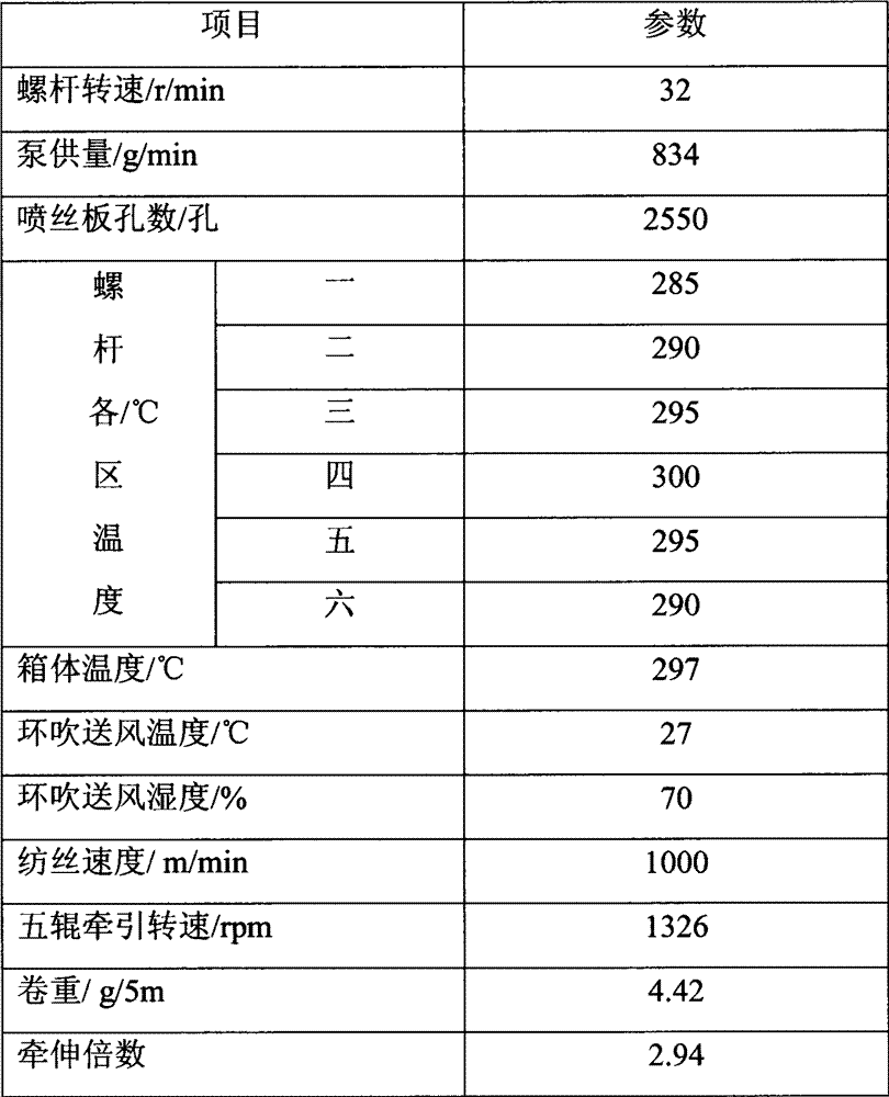 Normal-pressure boiling dyeable biomass polyester fiber and preparation method thereof