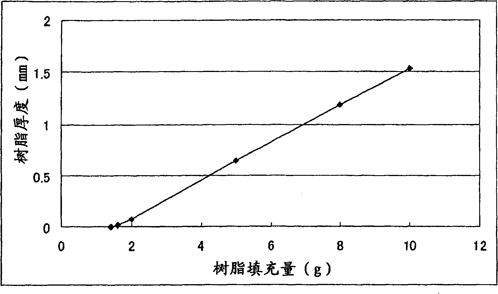 An integrated light emitting diode die/lens structure, and process for the preparation thereof