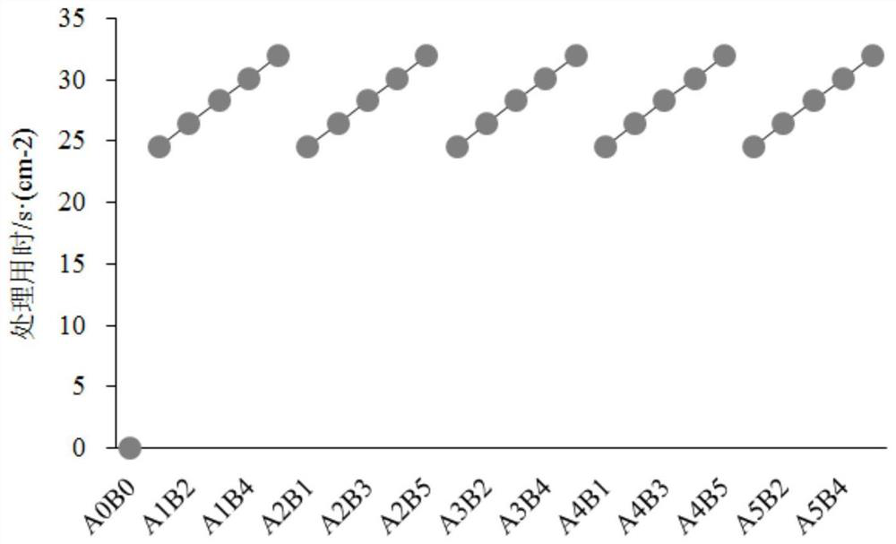 Method for breaking hard seeds of astragalus mongholicus